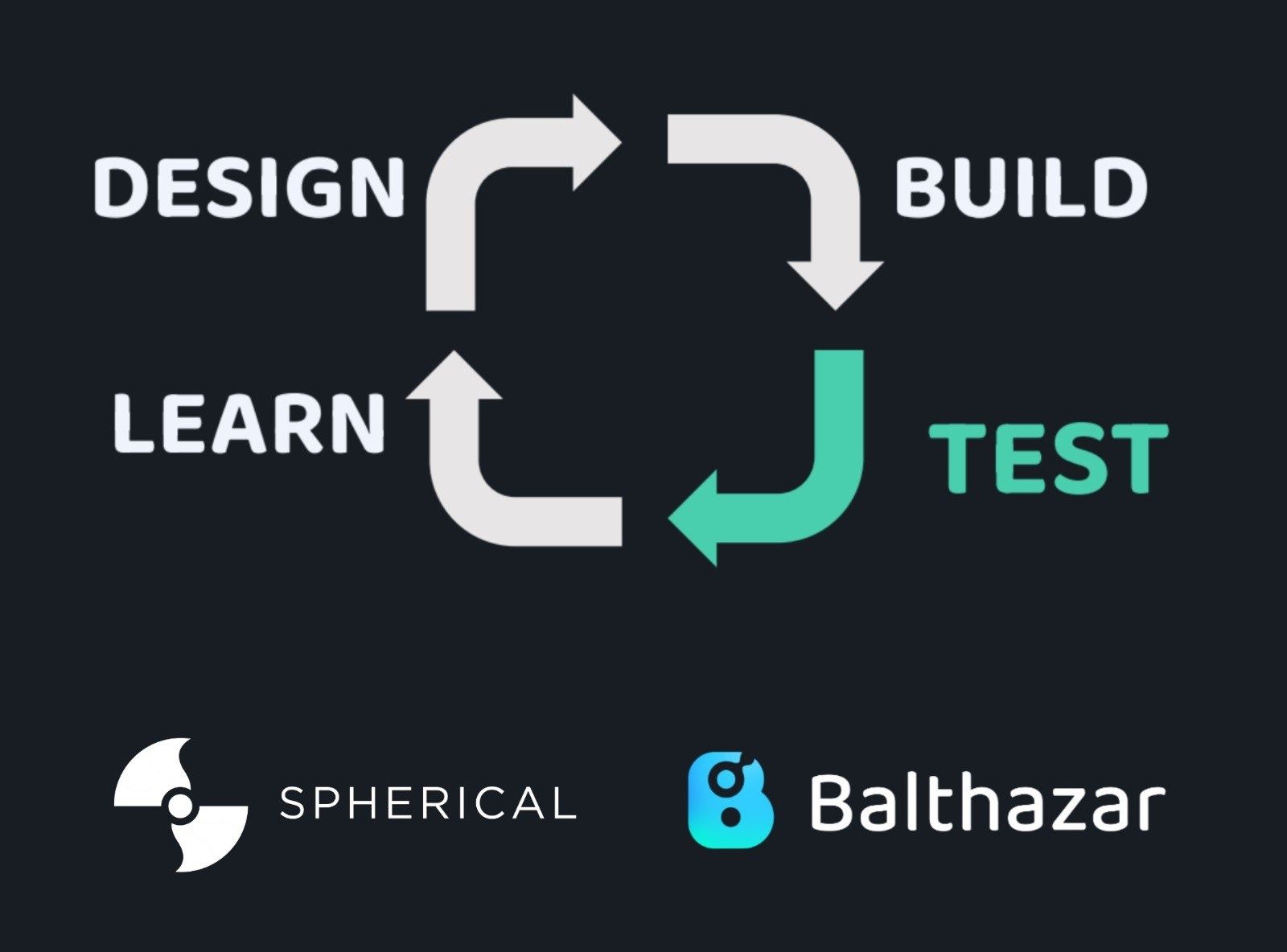 Design, Build, Test, Learn cycle graphic with the Spherical and Balthazar logos.